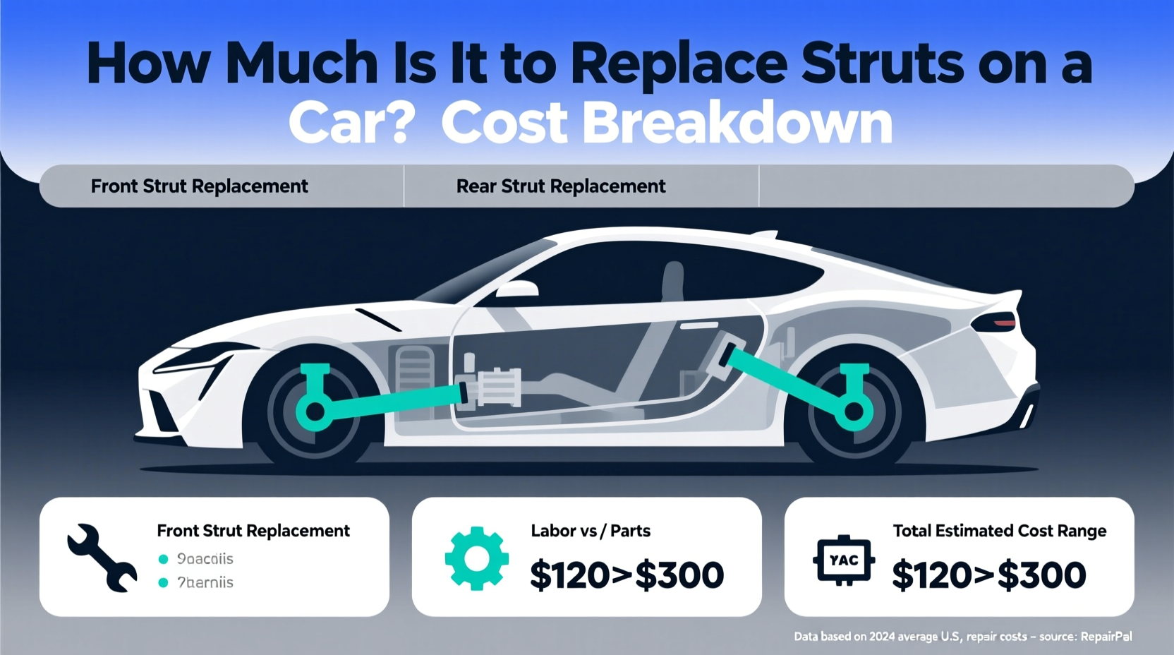 how much is it to replace struts on a car