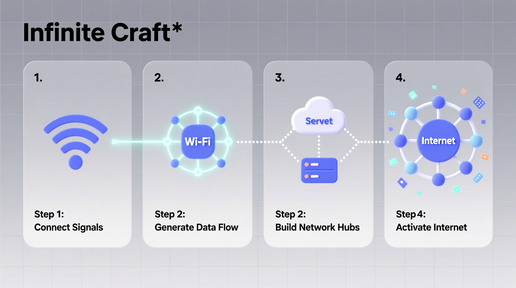 Step-by-step visual guide to creating Internet in Infinite Craft