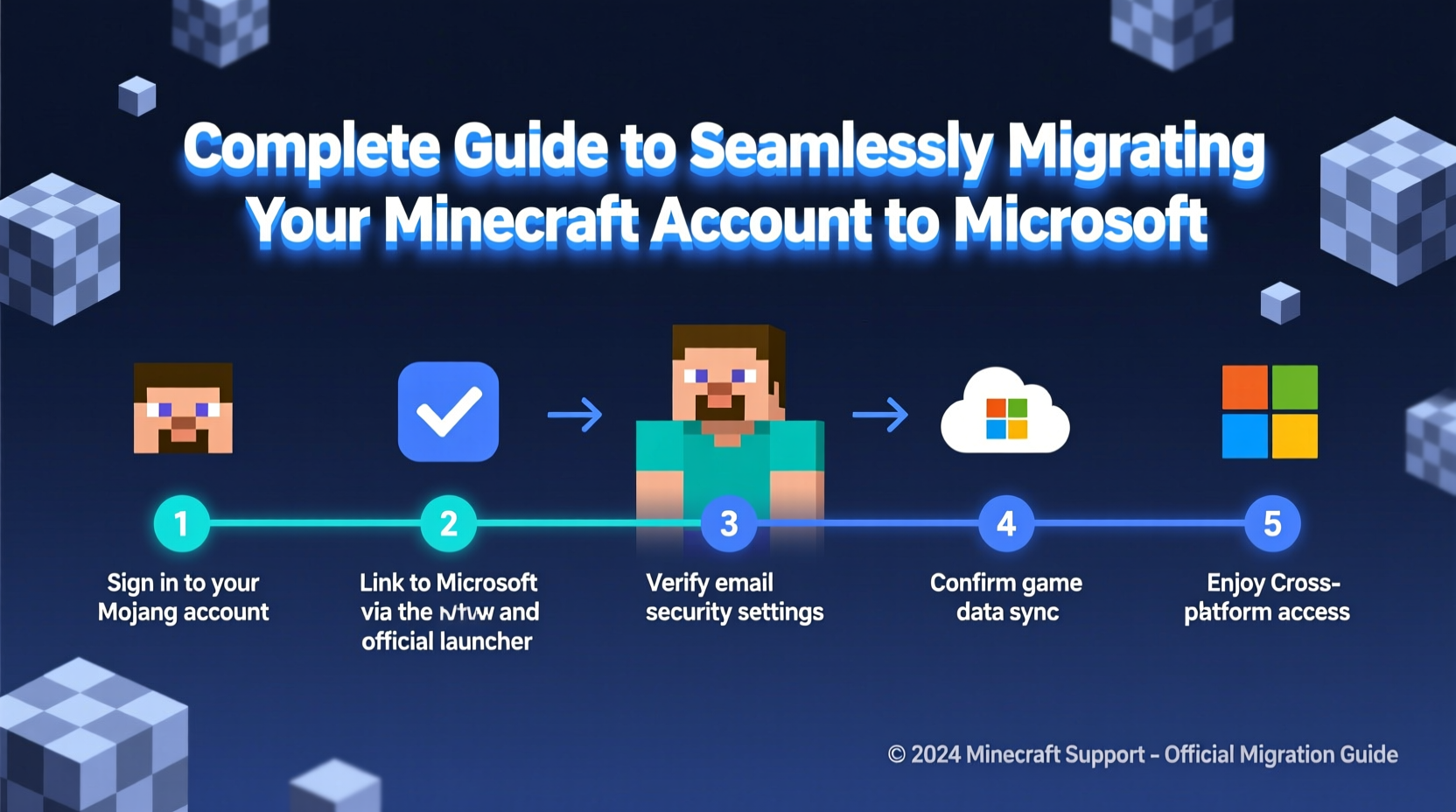 complete guide to seamlessly migrating your minecraft account to microsoft