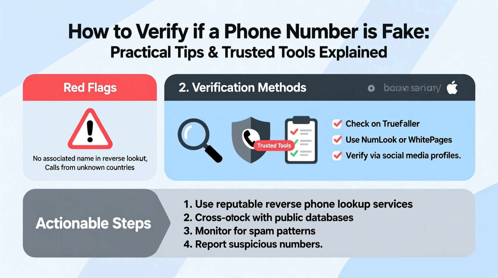 how to verify if a phone number is fake practical tips and trusted tools explained