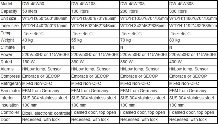 -45C low temperature freezer 208L horizontal household ultra low temperature freezer commodity tuna ultra low temperature freeze