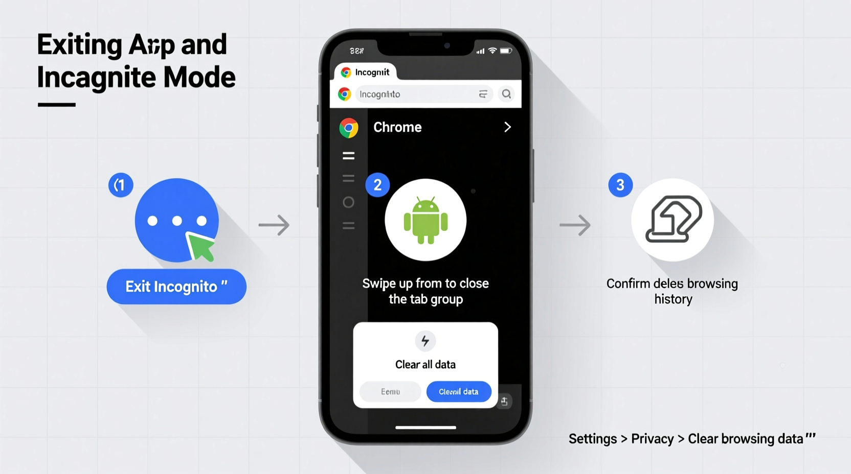 effective ways to exit and manage incognito mode on android devices