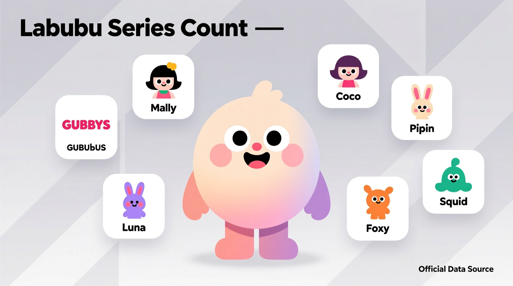 how many series does labubu have
