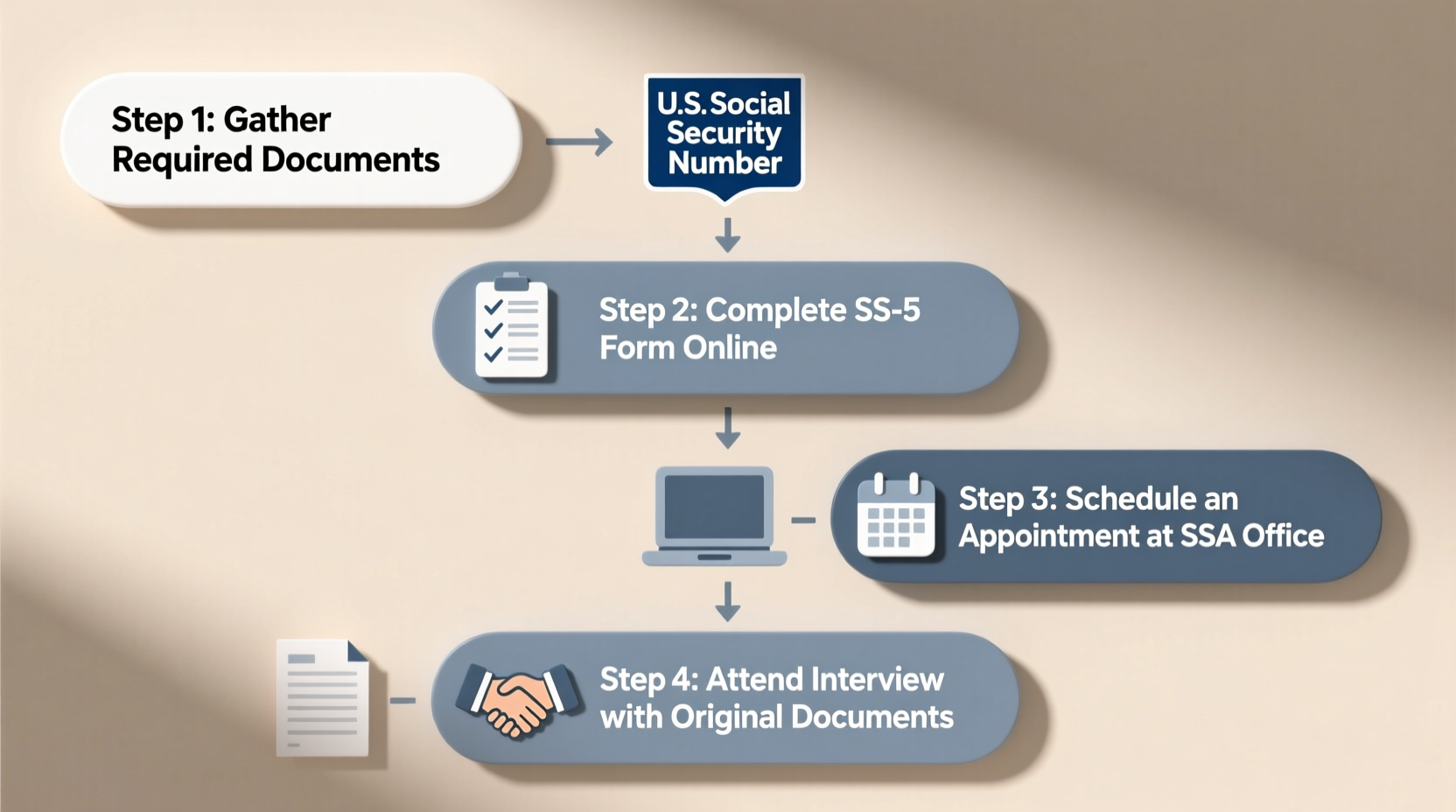 step by step guide how to apply for a social security number successfully