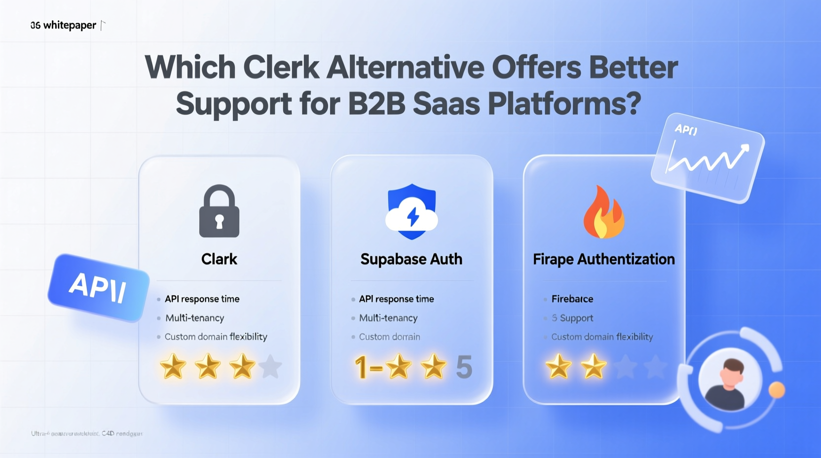 which clerk alternative offers better support for b2b saas
