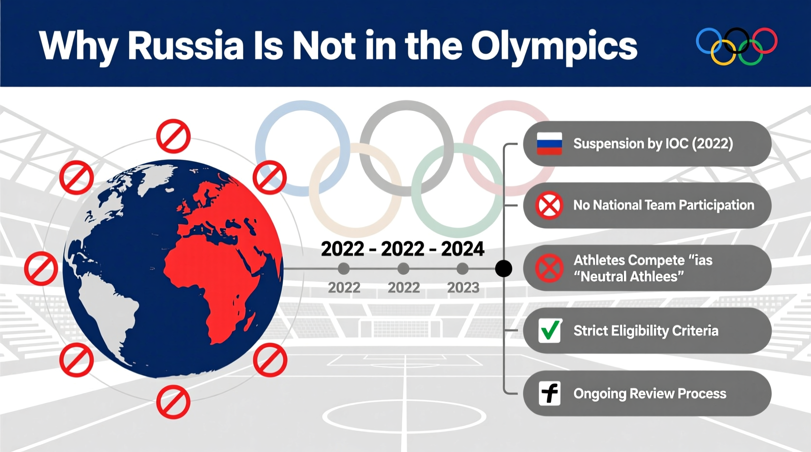 why is russia not in the olympics explaining the ban