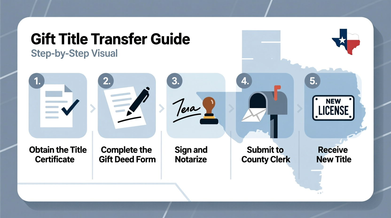 texas gift title transfer guide simple steps solutions