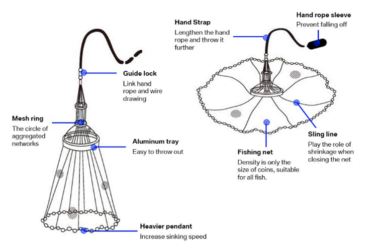 circular fishing net instructions Dr.Fish Landing Replacement Rubber Come learn how to make