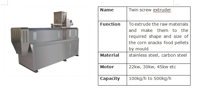 80kw Fish Feed Processing Line Production Plant Extruder Machine 500kg/H