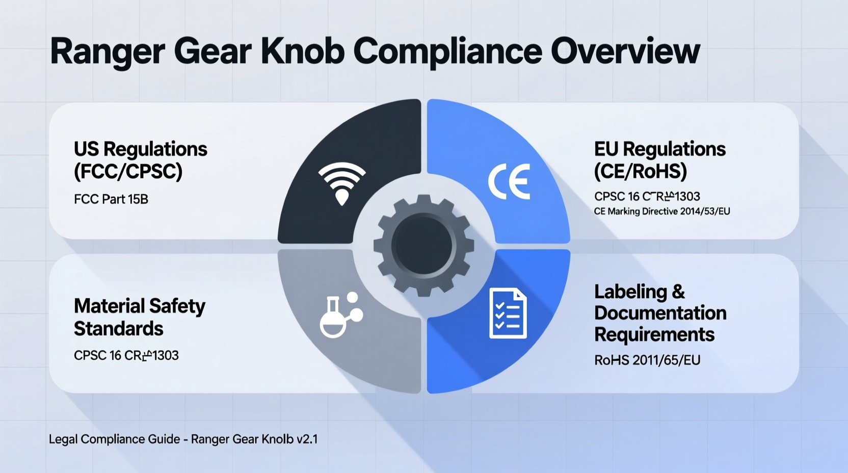 ranger gear knob legal compliance