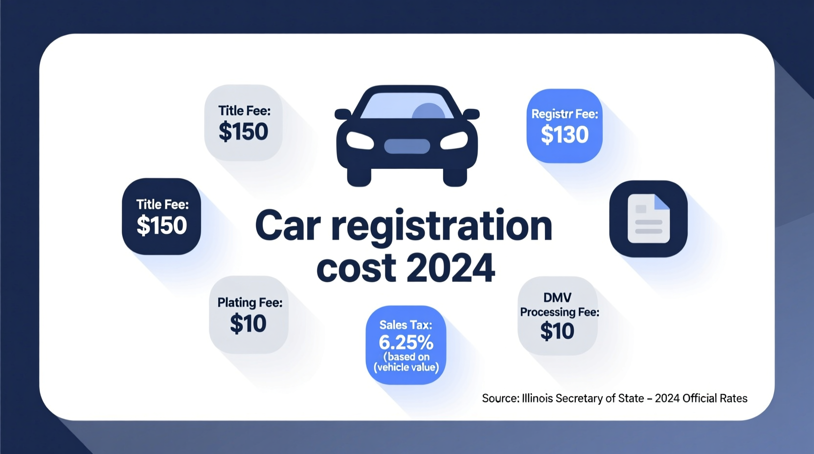 how much is illinois car registration