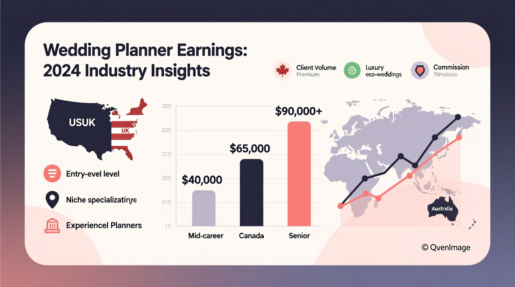 how much do wedding planners earn