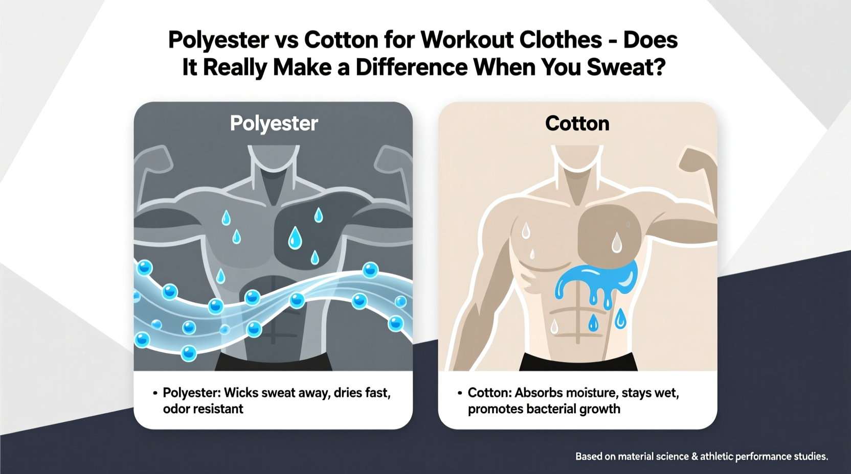 polyester vs cotton for workout clothes does it really make a difference when you sweat