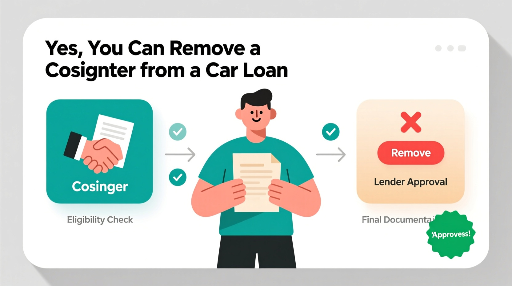 can you remove a cosigner from a car loan