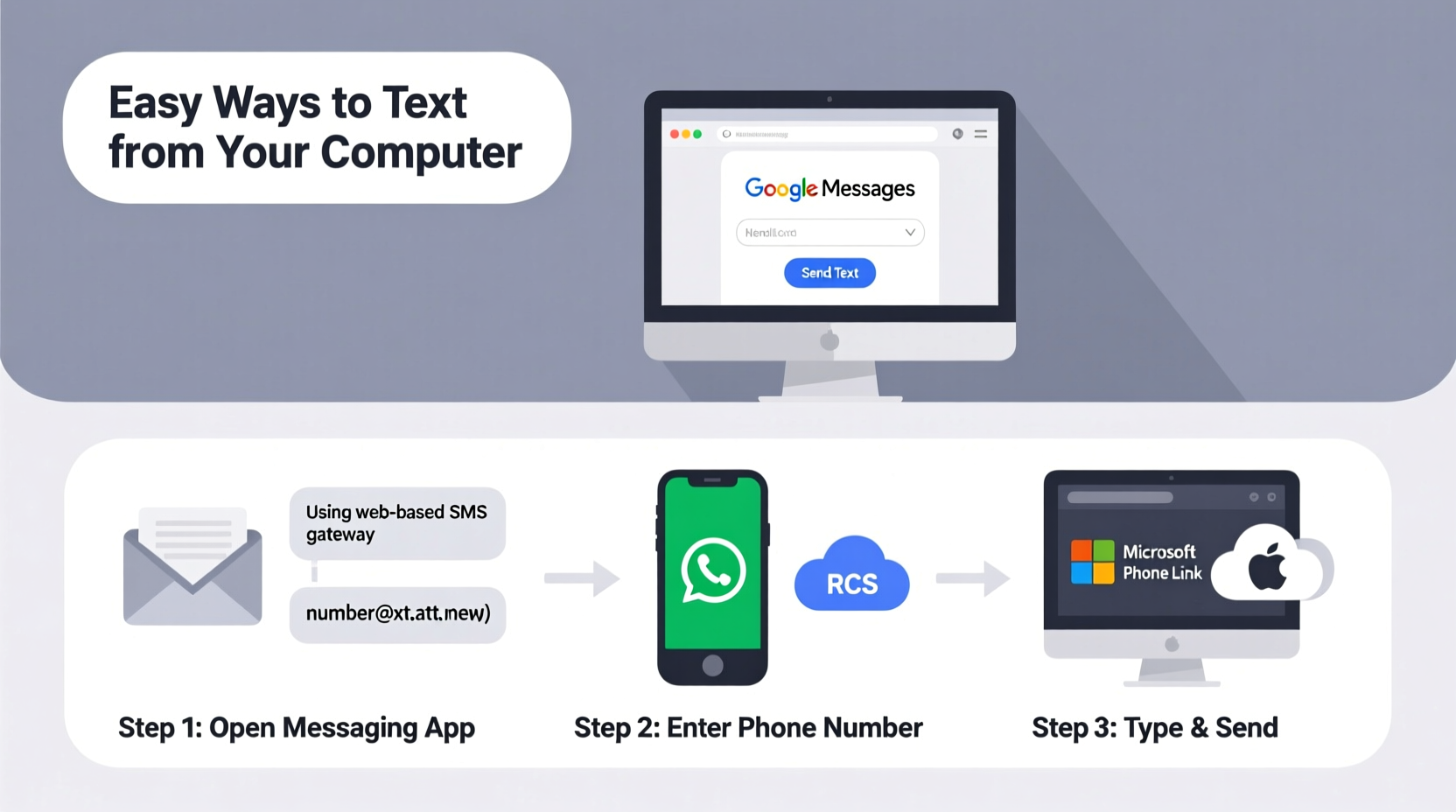 how to text a number from your computer easy methods for seamless messaging