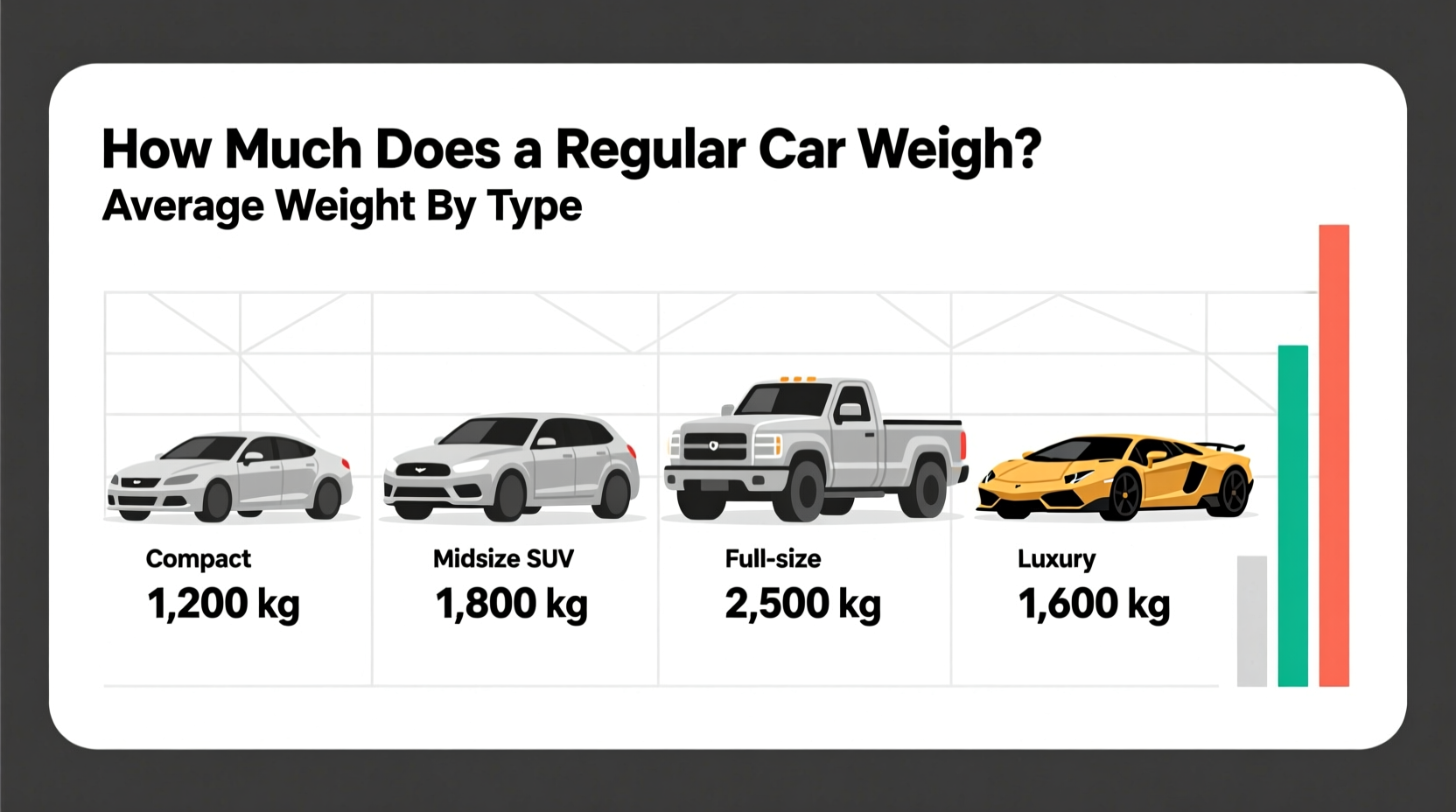 how much does a regular car weigh