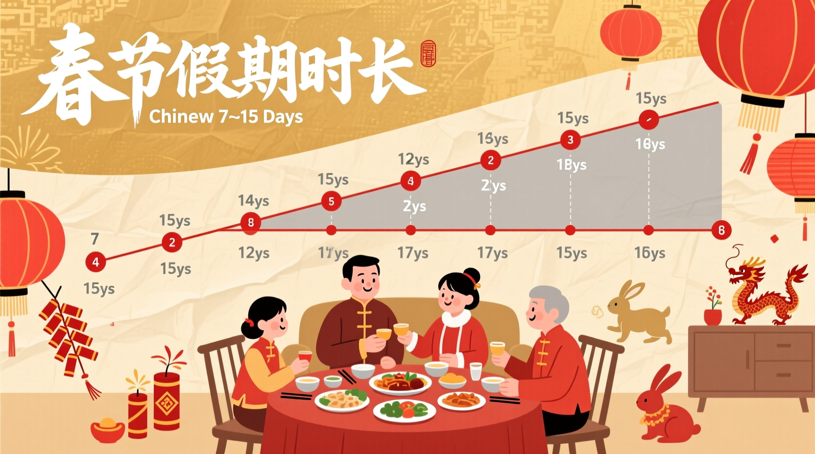 how long is the chinese new year holiday in china