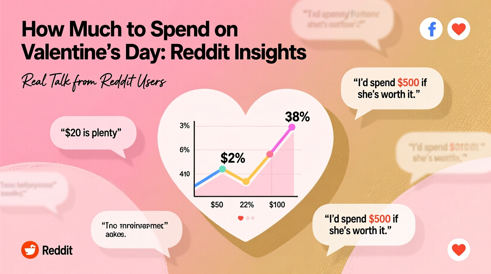 how much to spend on valentines day one year reddit