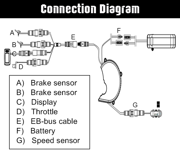 How to install the 1000w BBSHD bafang mid drive kit