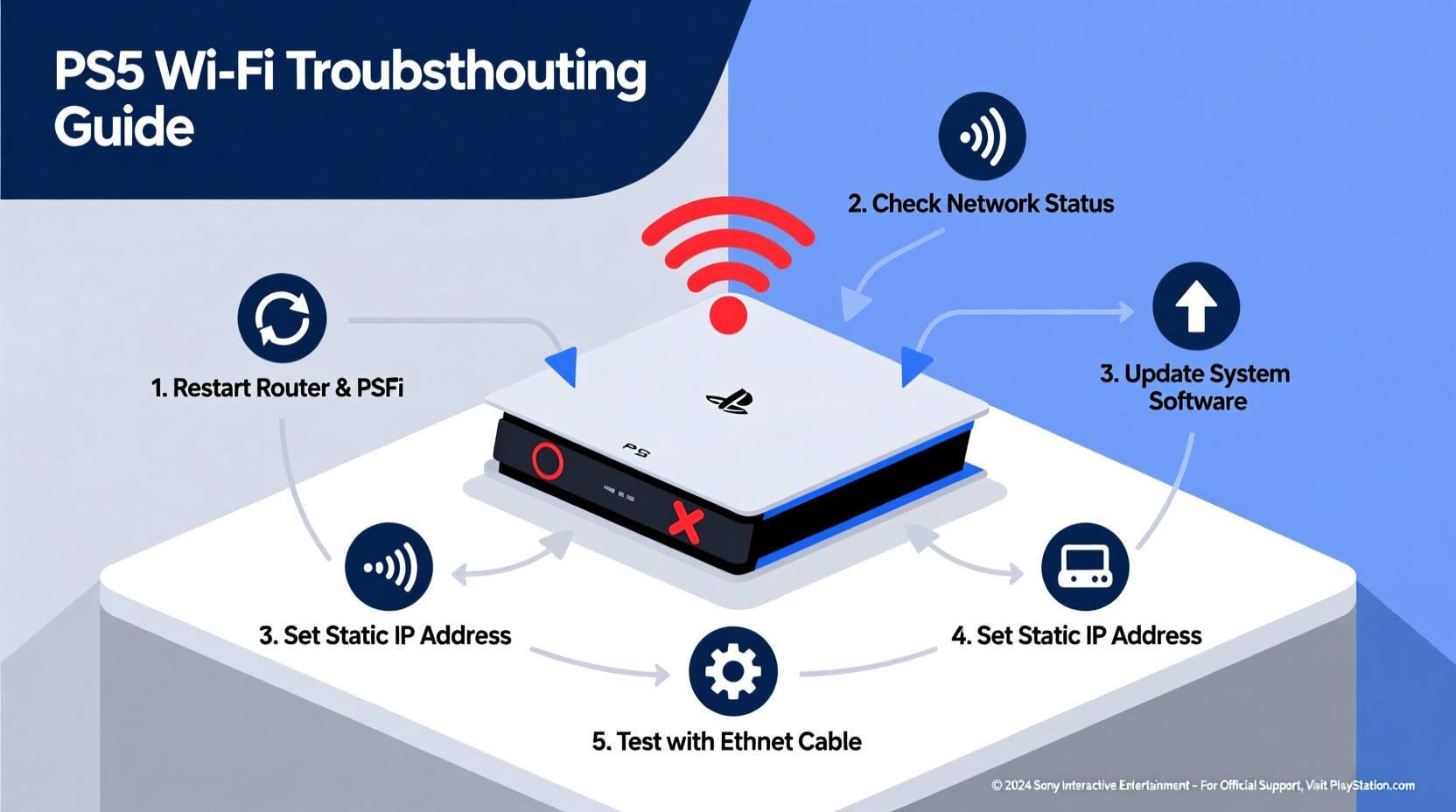 ps5 wont connect to wifi troubleshooting solutions