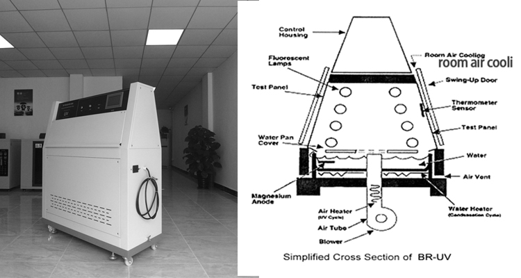 Cámara climática de la prueba de la resistencia a las inclemencias del tiempo ULTRAVIOLETA de UVA UVB