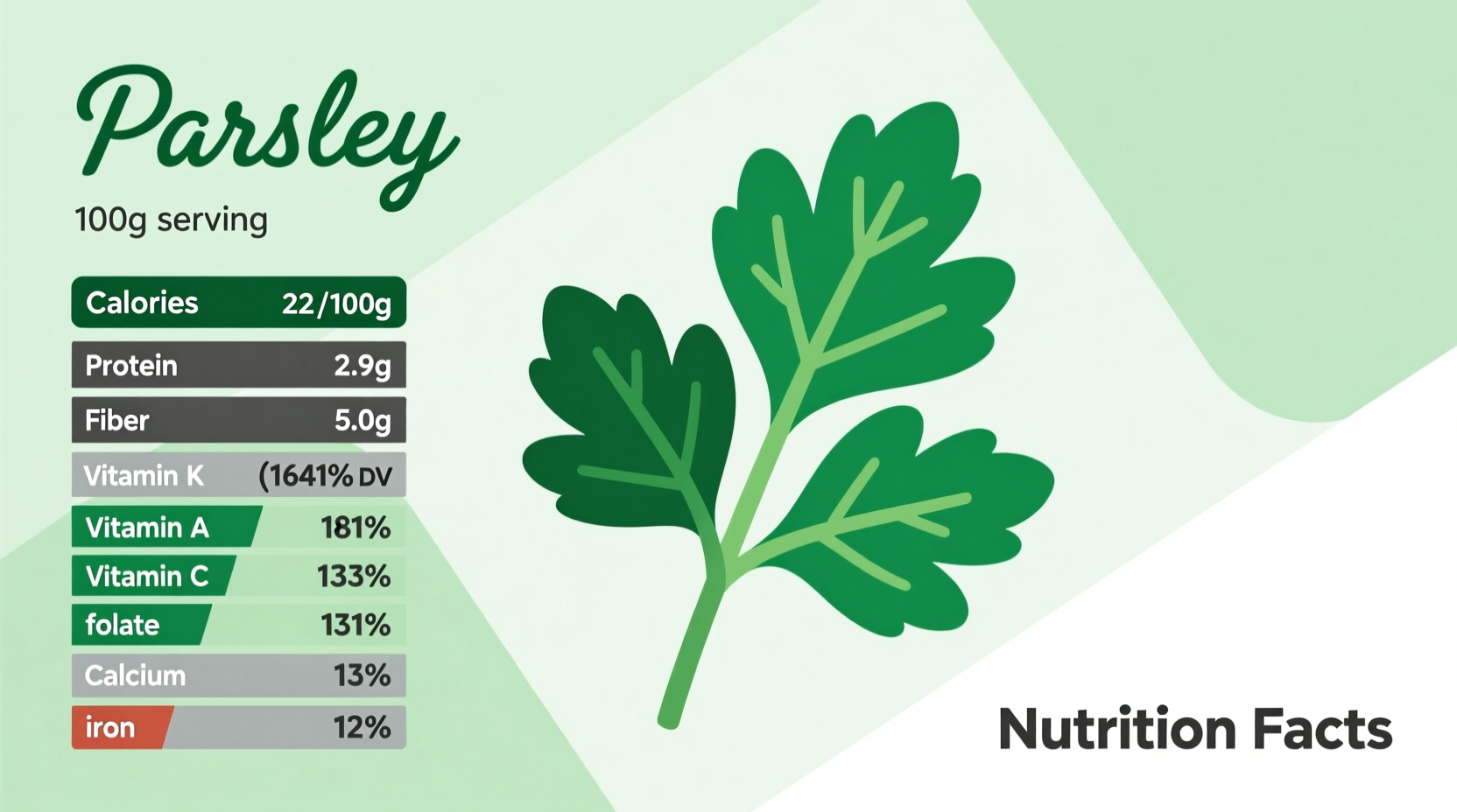 Parsley Nutritional Information: Complete Health Benefits Guide