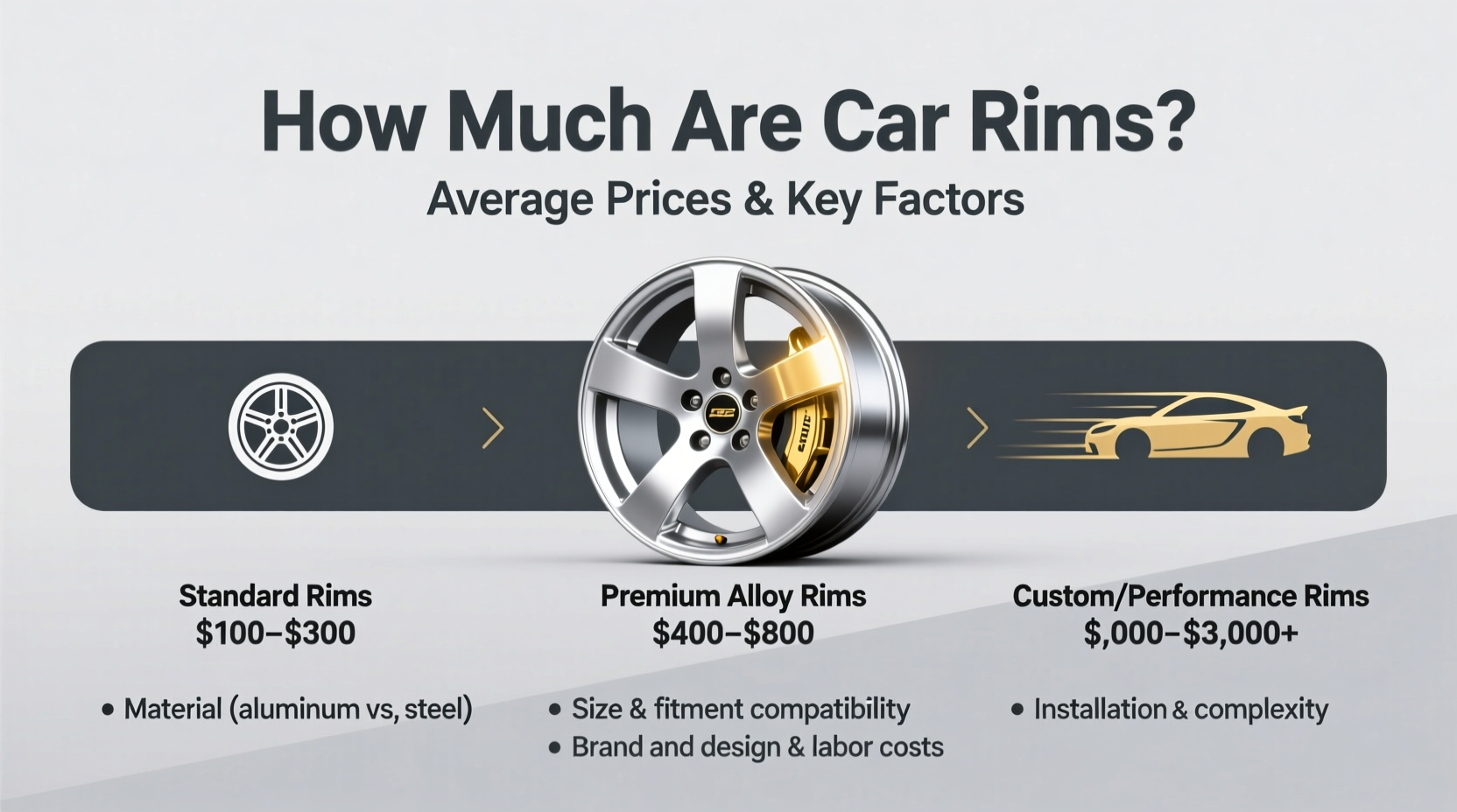 how much are car rims
