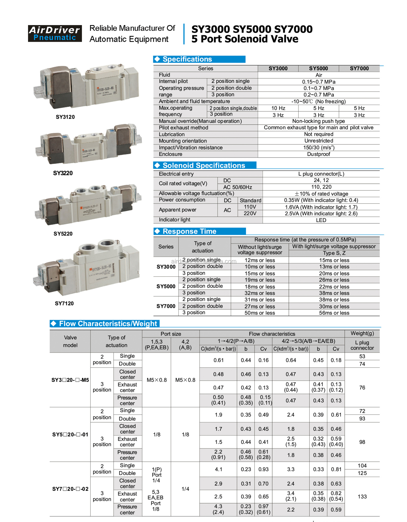 SMC model SY3000/SY5000/SY7000 Series Pneumatic Conrtol Valve