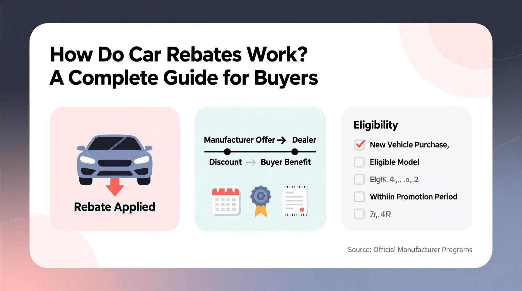 how do car rebates work