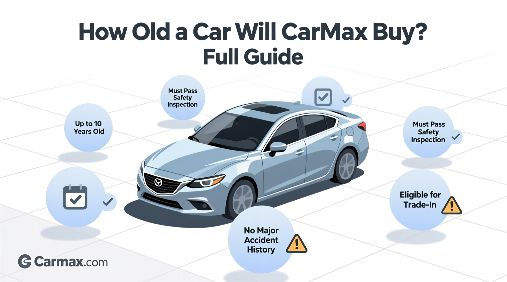 how old a car will carmax buy