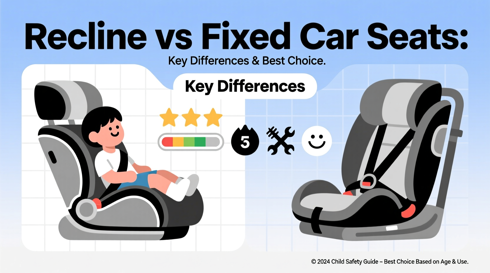 recline vs fixed comparison