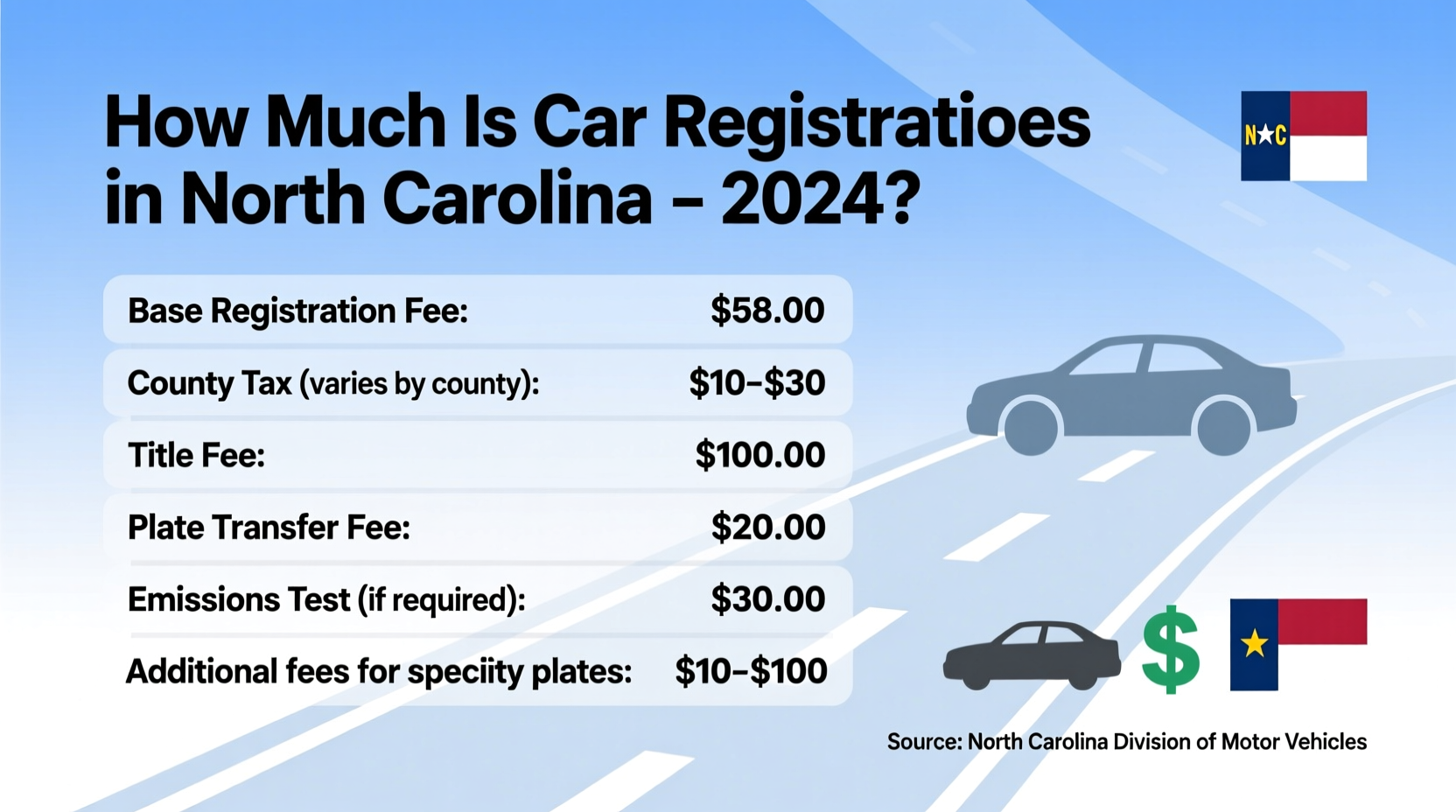 how much is car registration in north carolina