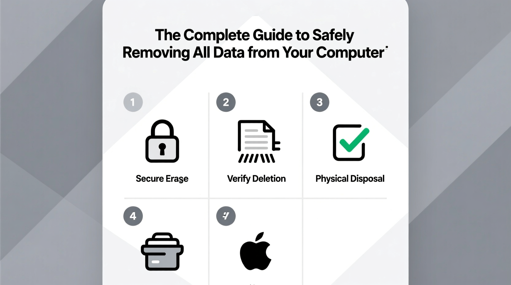 the complete guide to safely removing all data from your computer