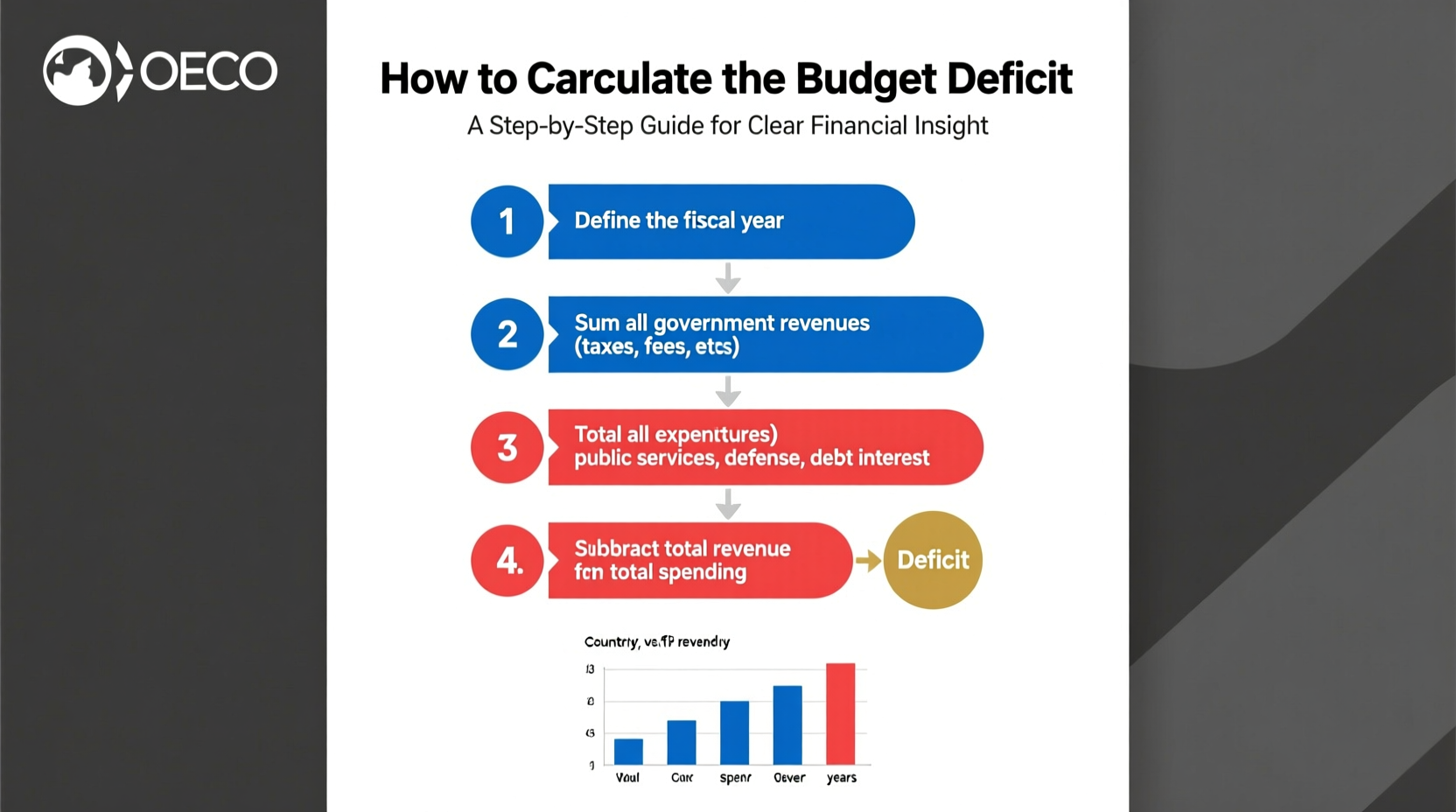 how to calculate the budget deficit a step by step guide for clear financial insight