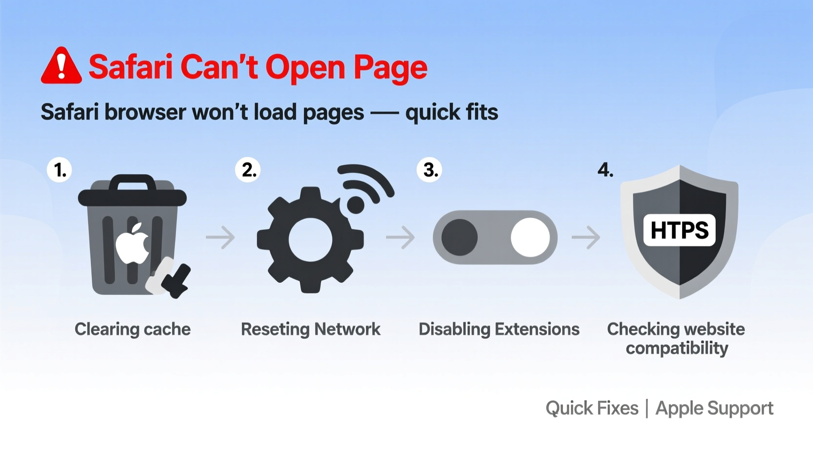 safari cant open a page troubleshooting quick fixes