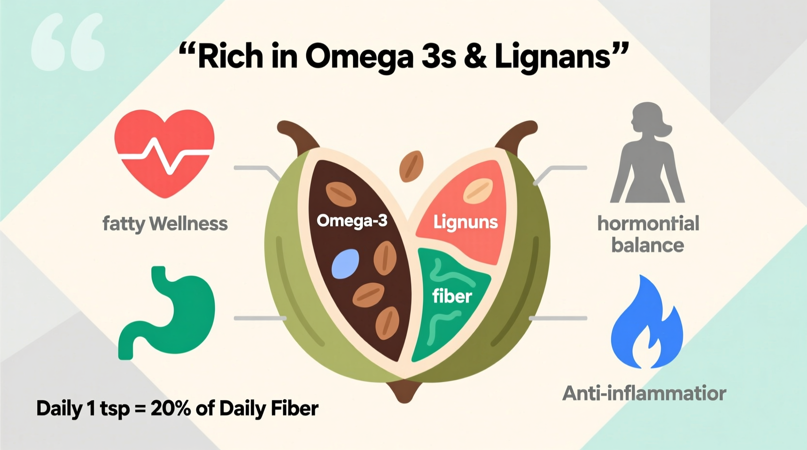 Flax Seeds Health Benefits: Science-Backed Advantages