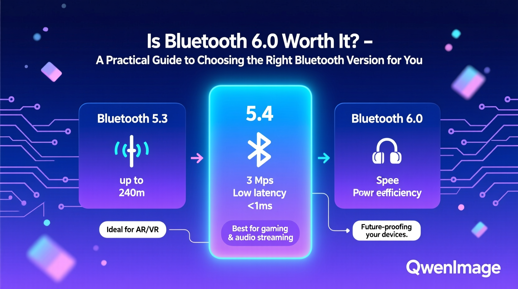 is bluetooth 6 0 worth it a practical guide to choosing the right bluetooth version for you