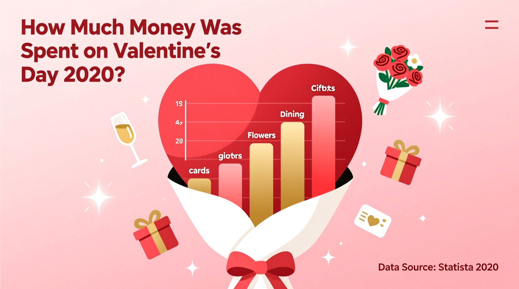 how much money is spent on valentines day 2020
