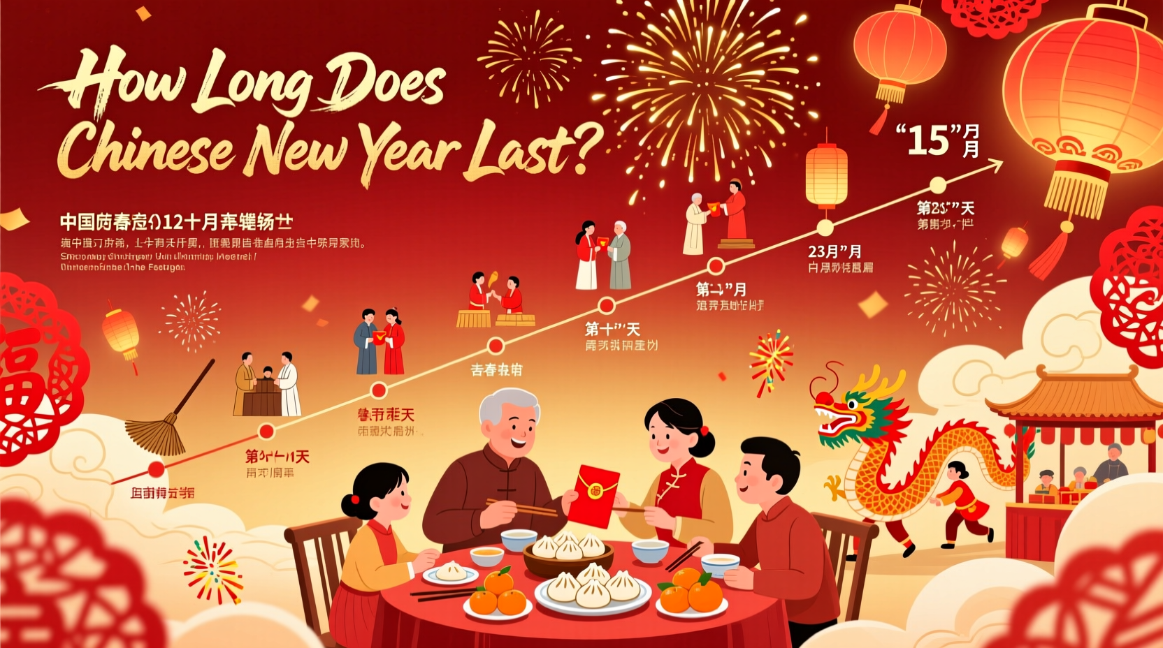 how long does chinese new year festival last