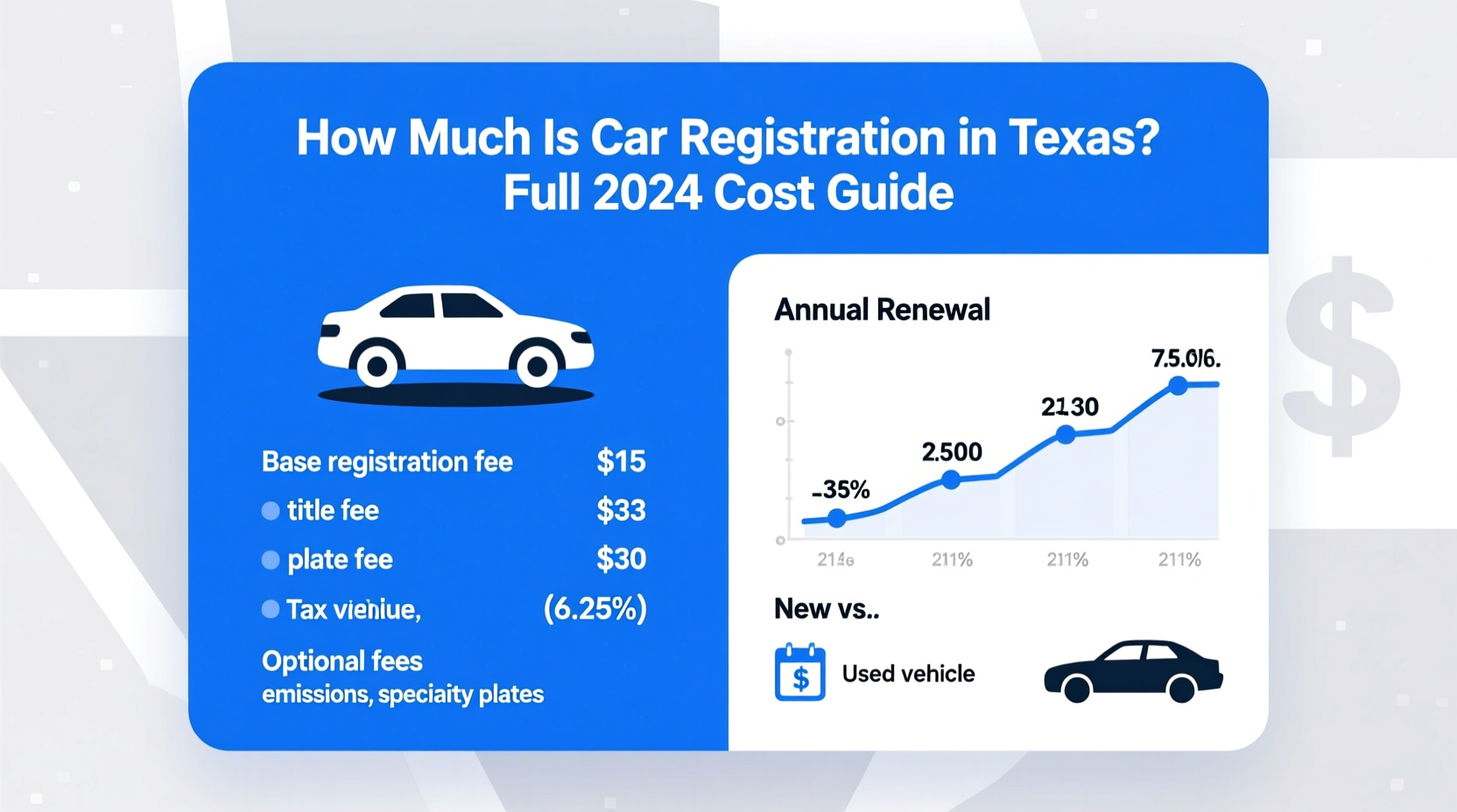 how much does car registration cost in texas