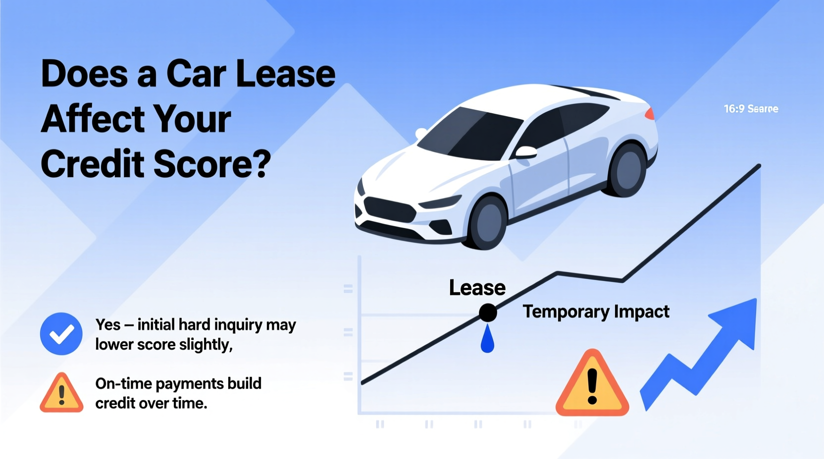 does a car lease go on your credit