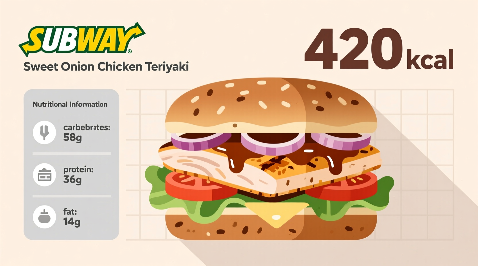 subway sweet onion chicken teriyaki calories