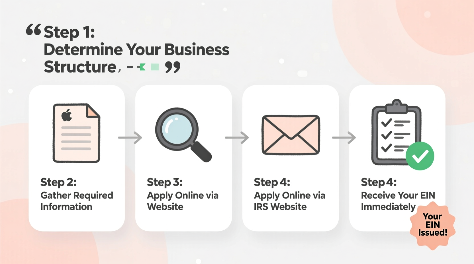how to easily obtain your business tax id number a step by step guide