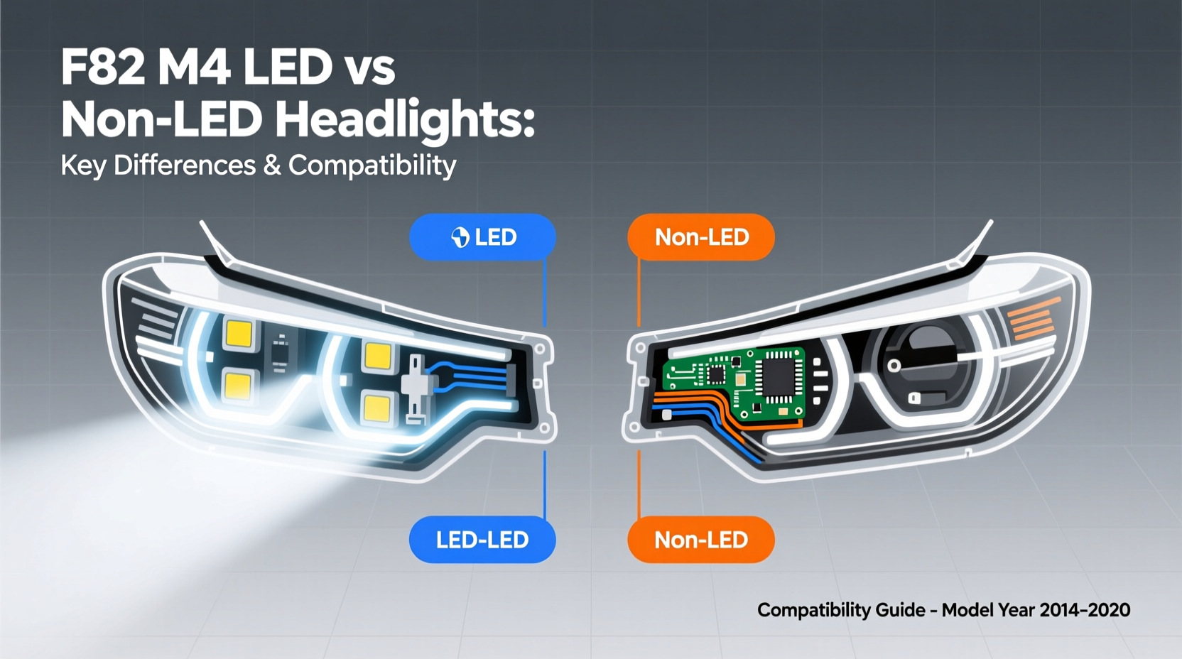 f82 m4 led vs non led