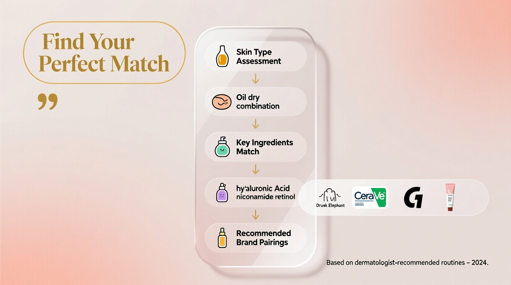 guide to finding the best skin brands for your routine