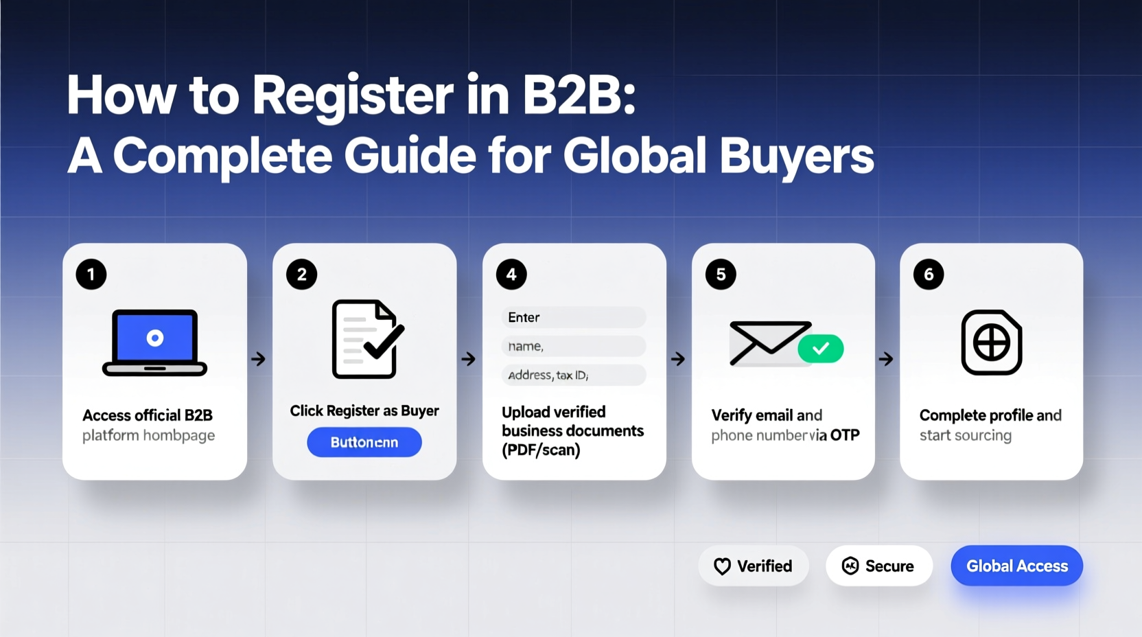 how to register in b2b