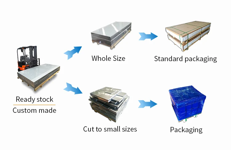 Anodizing Aluminum Metal Alloy Plate Al 6061 T6 Grade