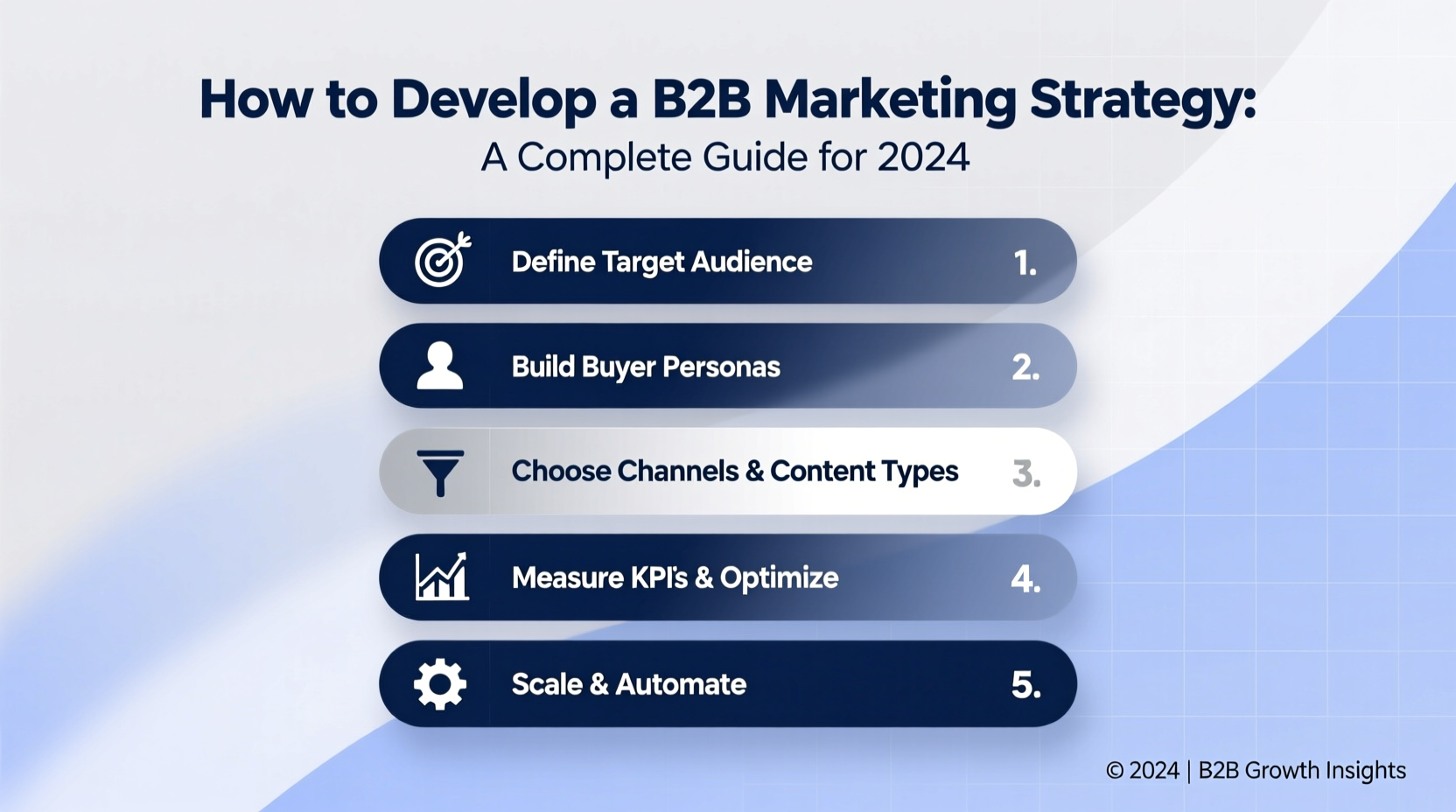 how to develop a b2b marketing strategy