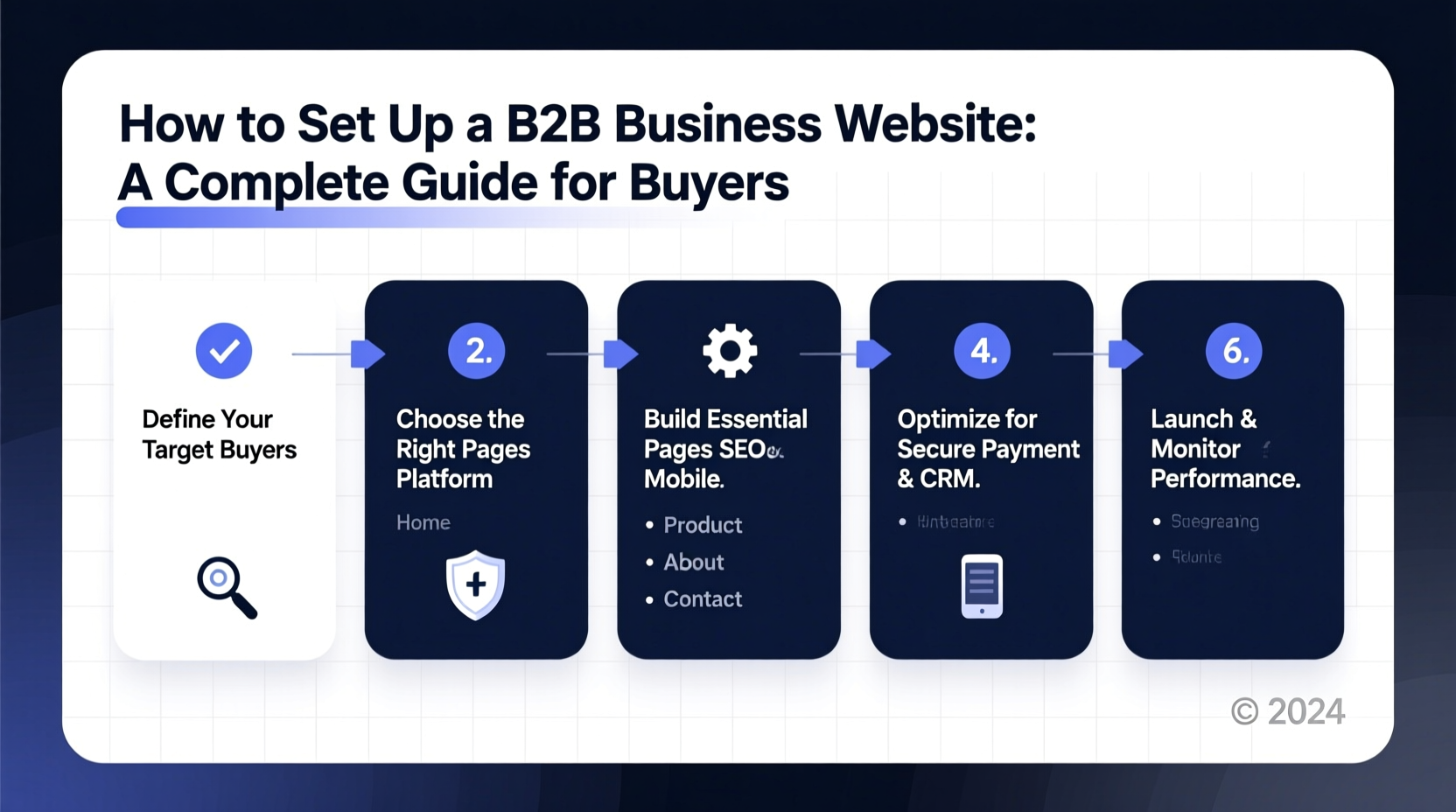how to set up a b2b business website