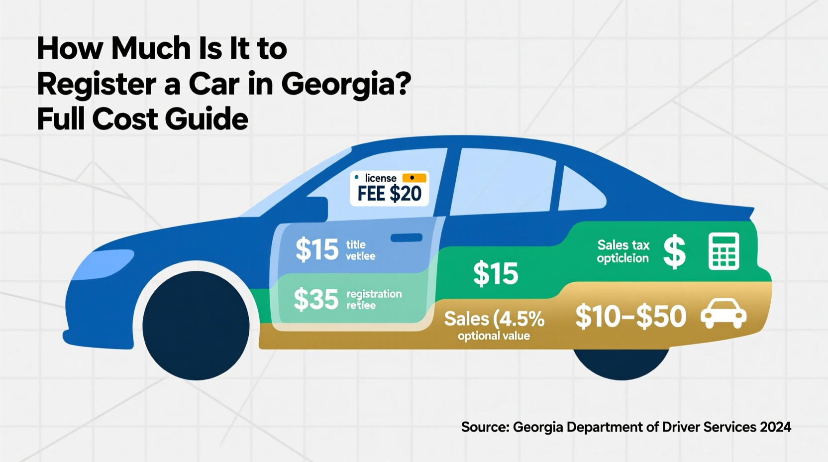 how much is it to register a car in georgia